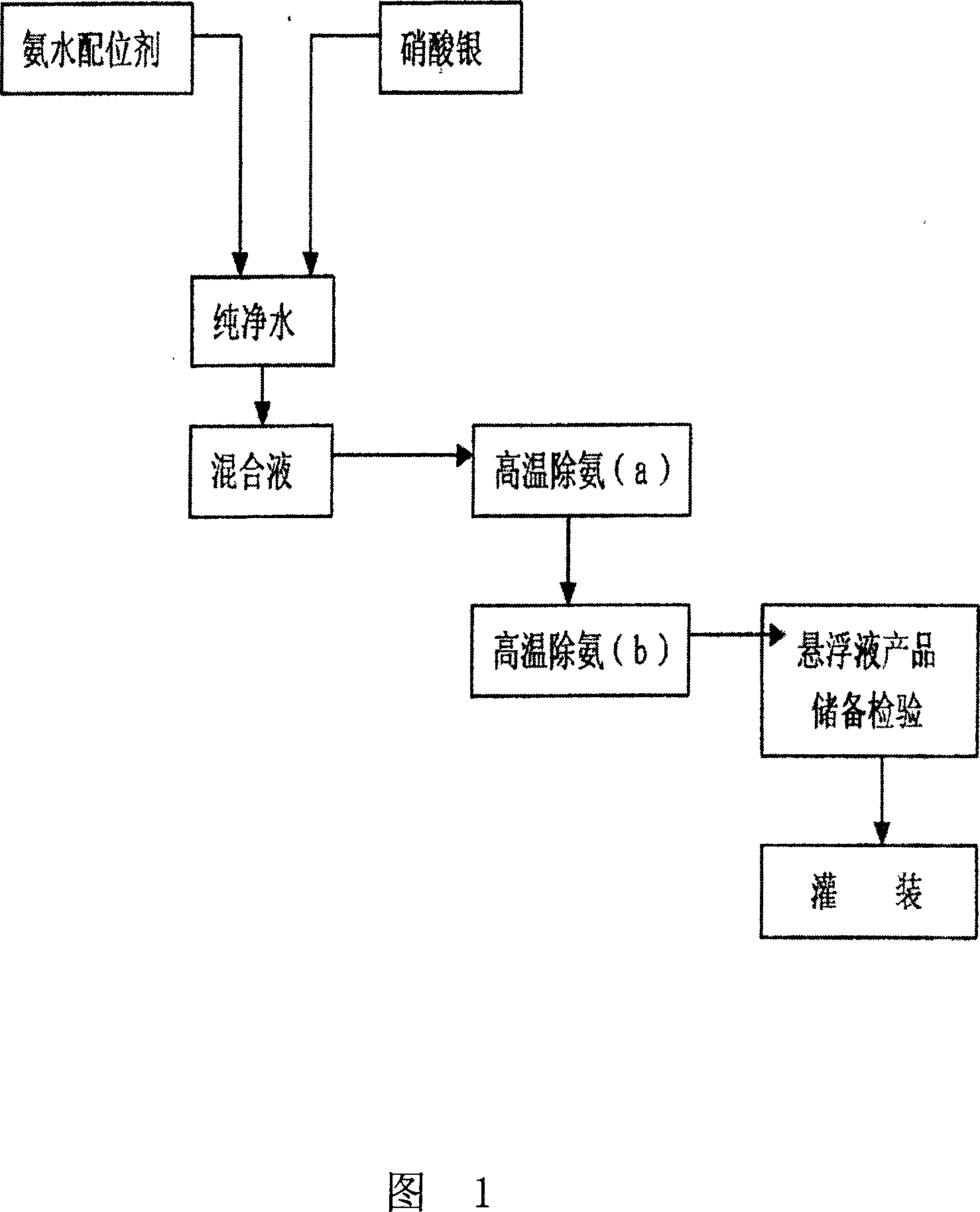 Preparation method of nano silver suspending liquid