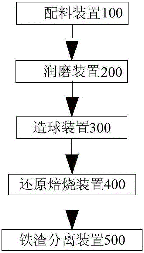 Method and system for comprehensive utilization of copper tailings and converter coarse dust ash