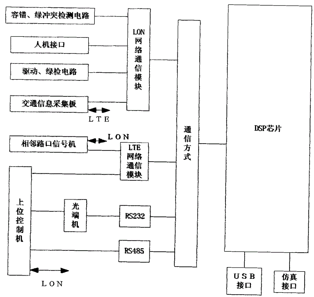 Single-intersection traffic signal optimization control method