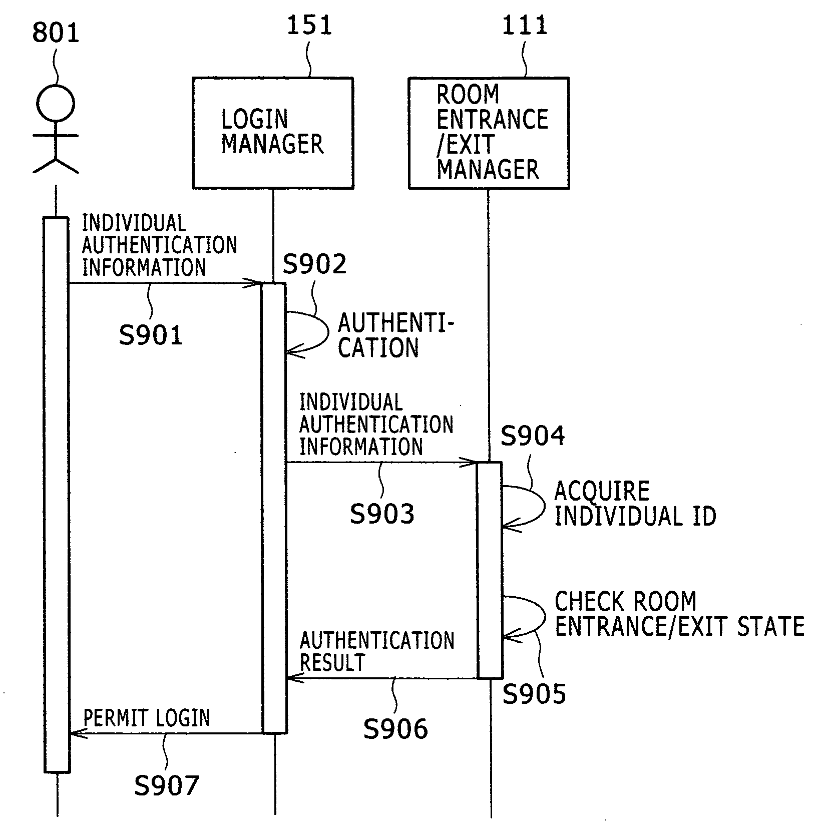 Service authentication system, server, network equipment, and method for service authentication