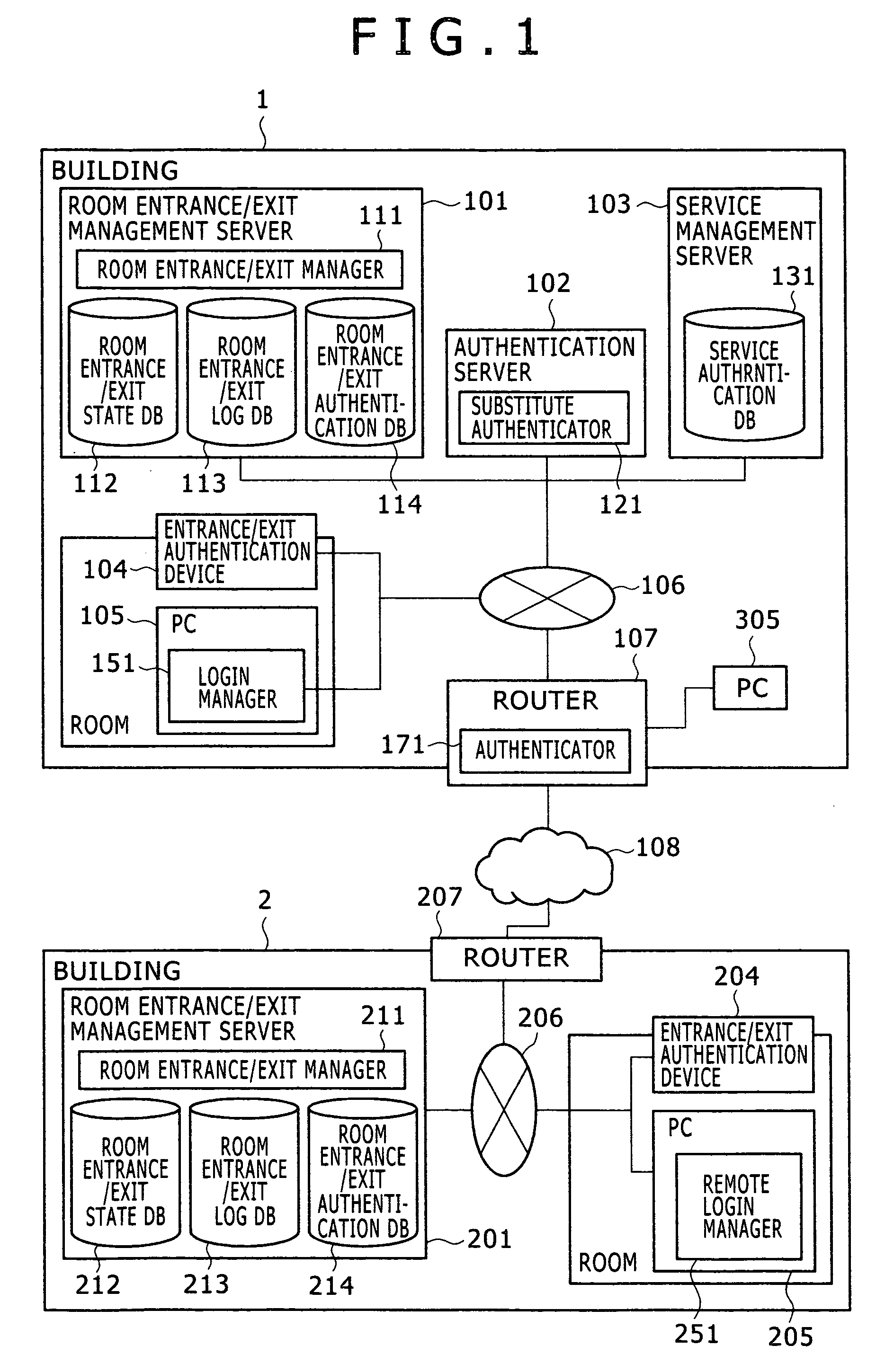 Service authentication system, server, network equipment, and method for service authentication