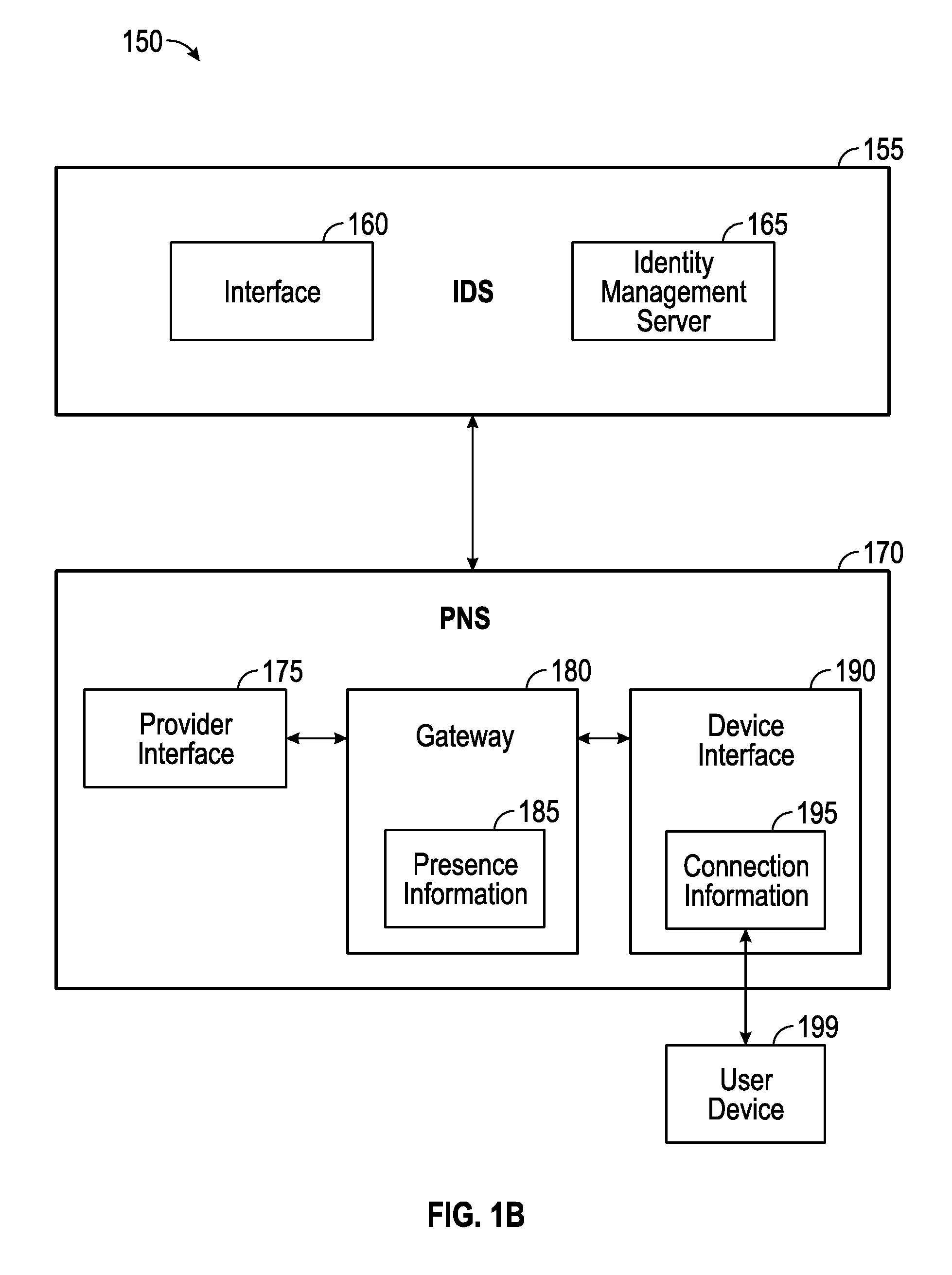 Unified message delivery between portable electronic devices