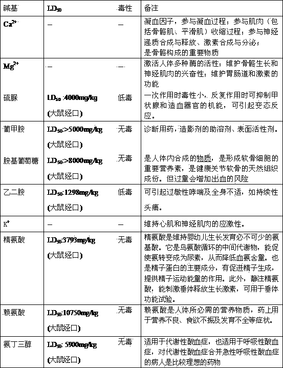 Pemetrexed salt and preparation method thereof