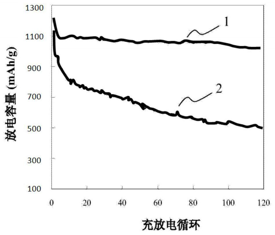 Modified diaphragm for lithium-sulfur battery and preparation method thereof