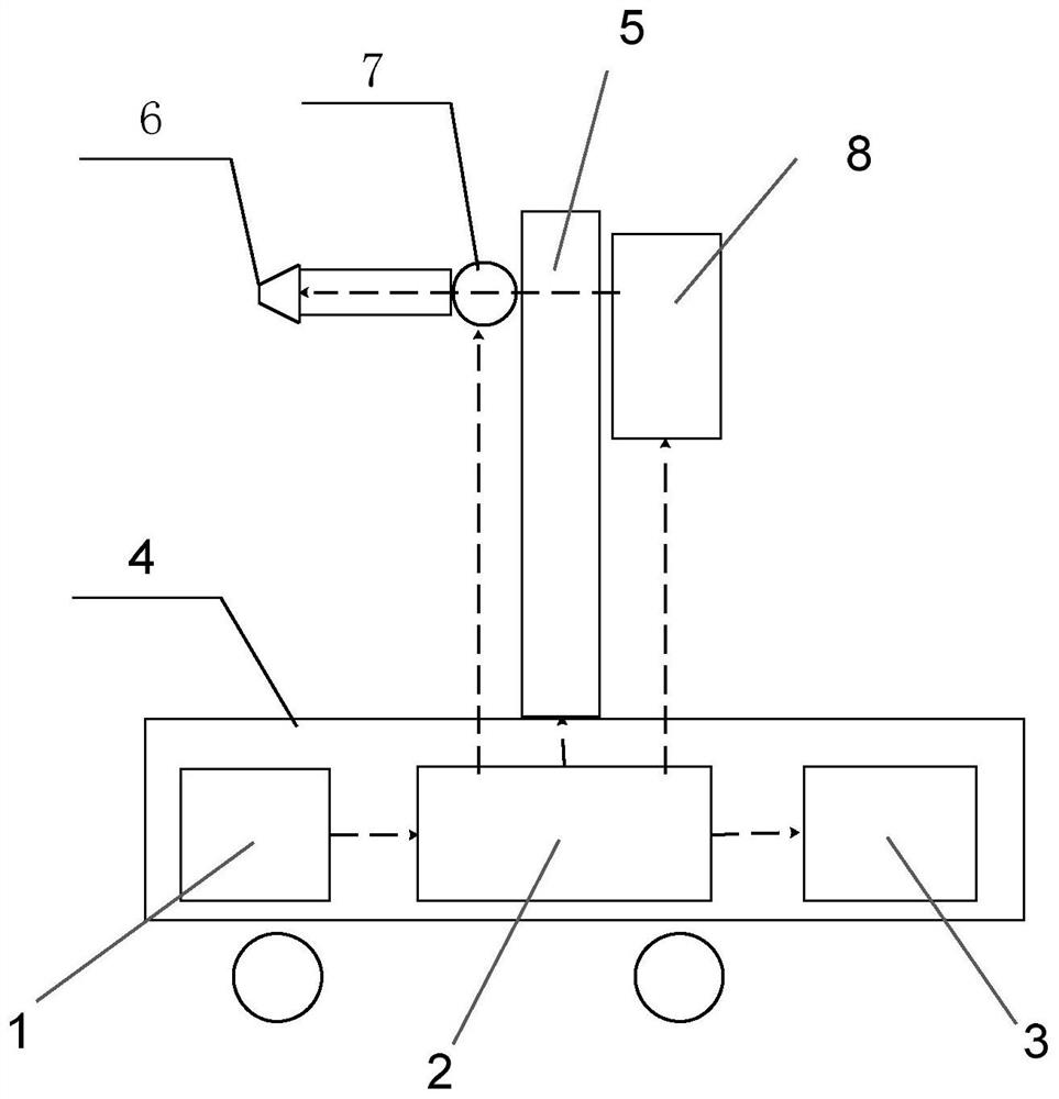 Surface treatment device and control method for wire coil