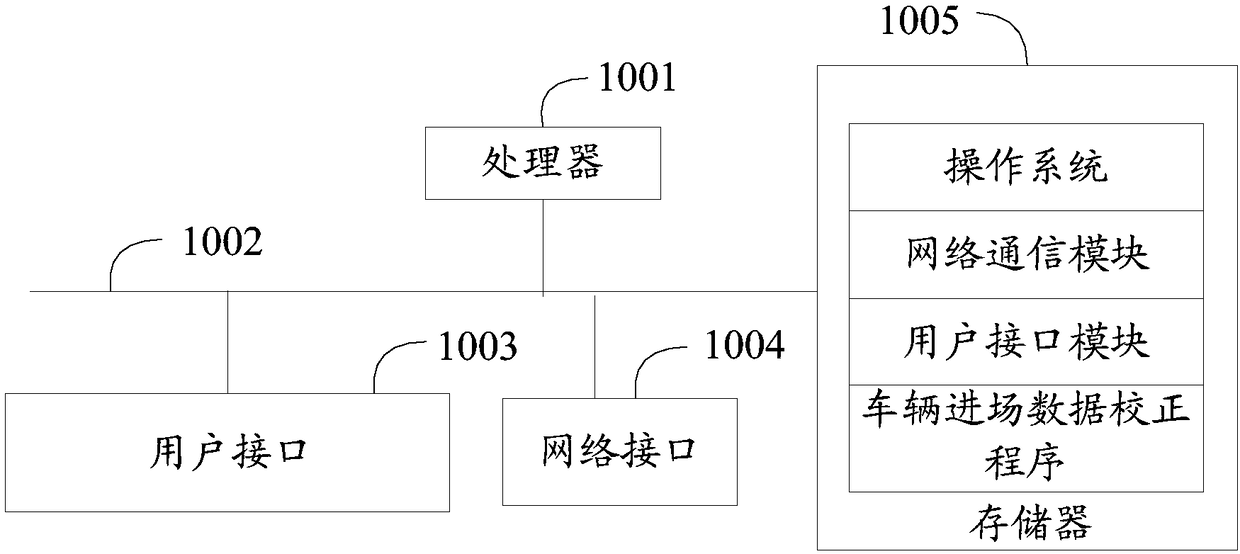 Vehicle entry data correction method, equipment and computer readable storage medium