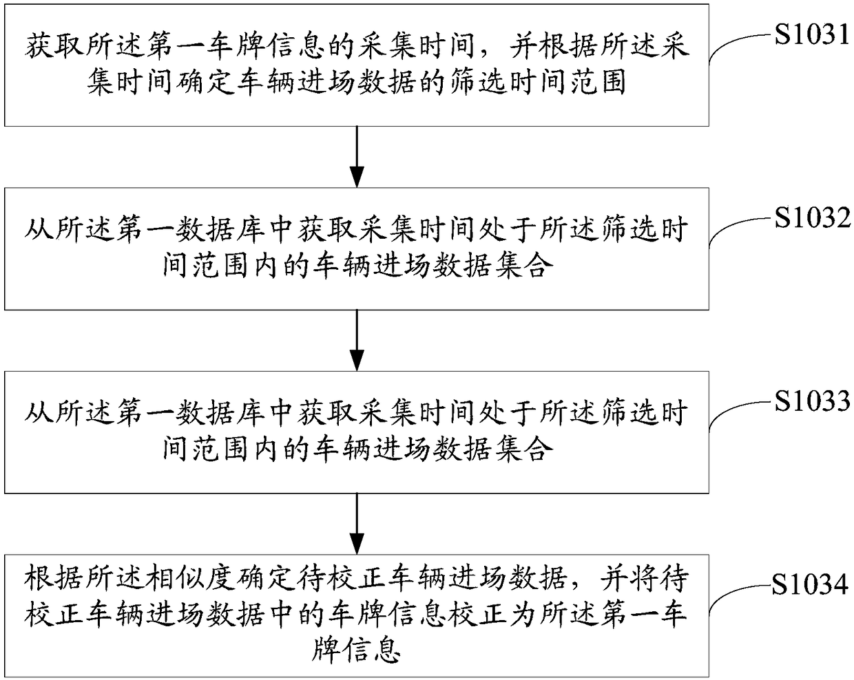 Vehicle entry data correction method, equipment and computer readable storage medium