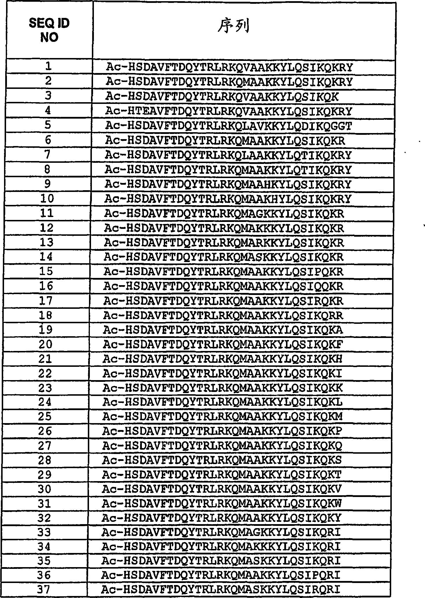 Pituitary adenylate cyclase activating peptide (PACP) receptor (VPAC2) agonists and their pharmacological methods of use