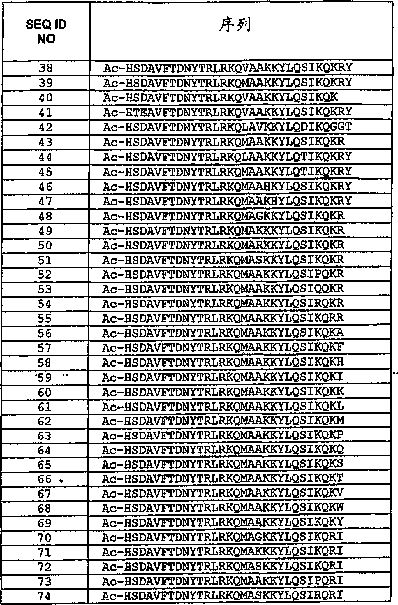 Pituitary adenylate cyclase activating peptide (PACP) receptor (VPAC2) agonists and their pharmacological methods of use