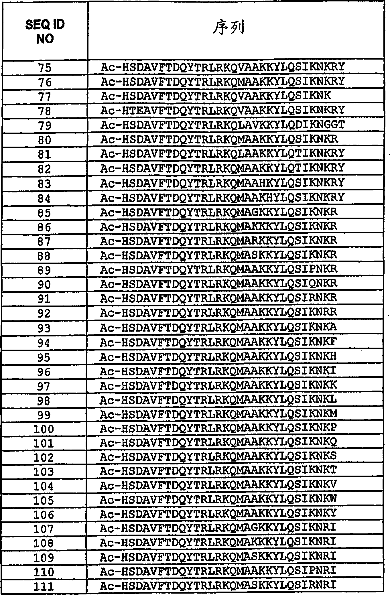 Pituitary adenylate cyclase activating peptide (PACP) receptor (VPAC2) agonists and their pharmacological methods of use