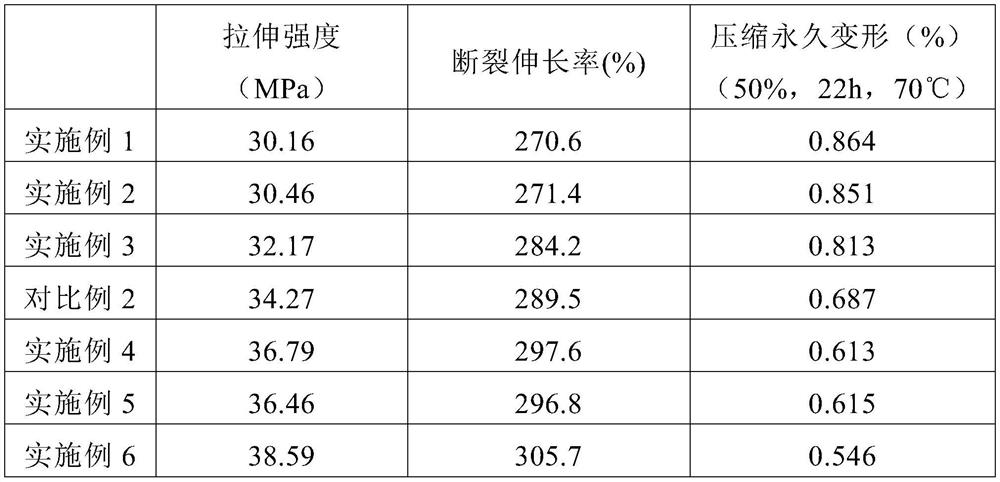 Supercritical micro-foaming polyurethane material