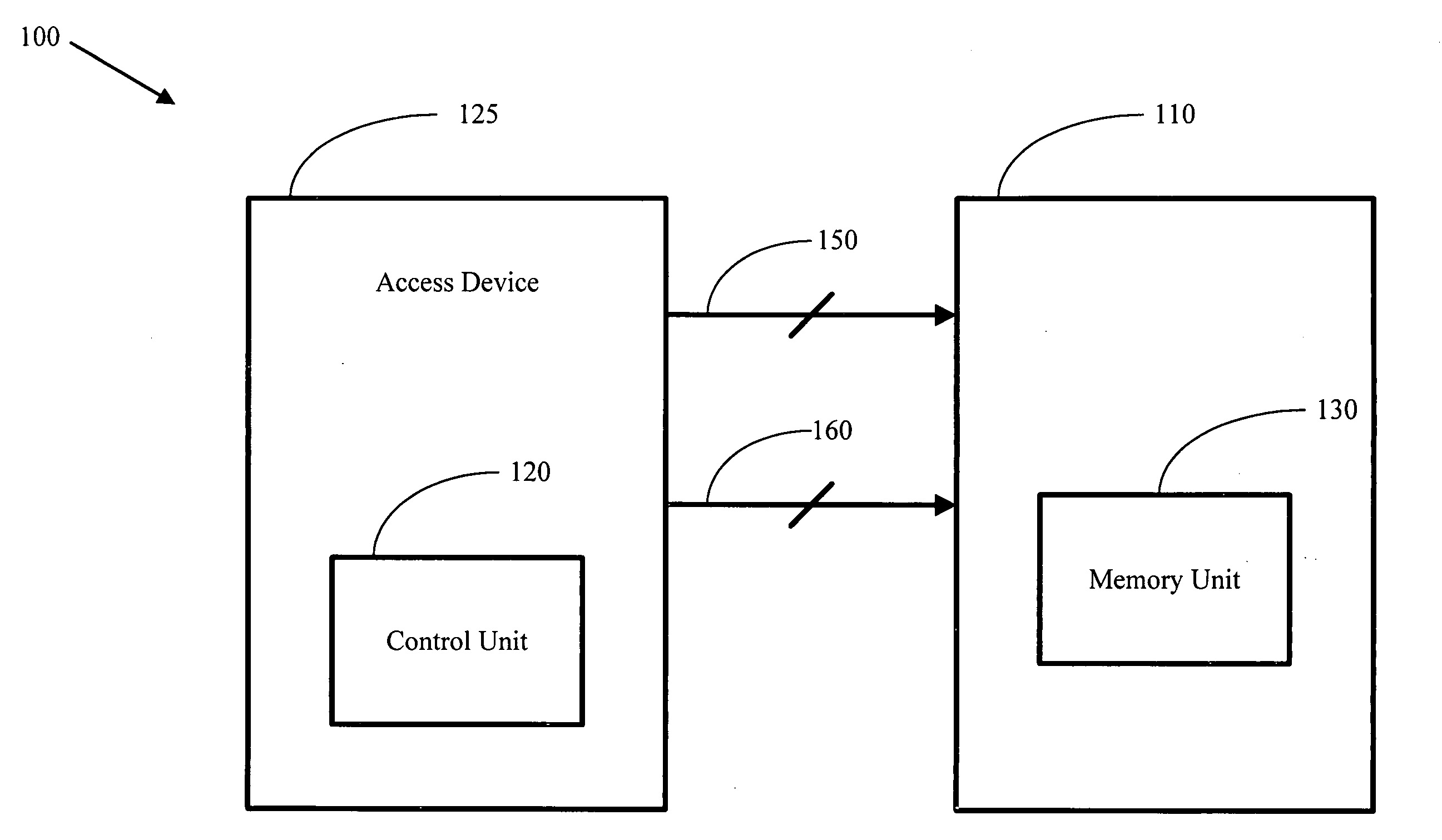 Memory redundancy programming