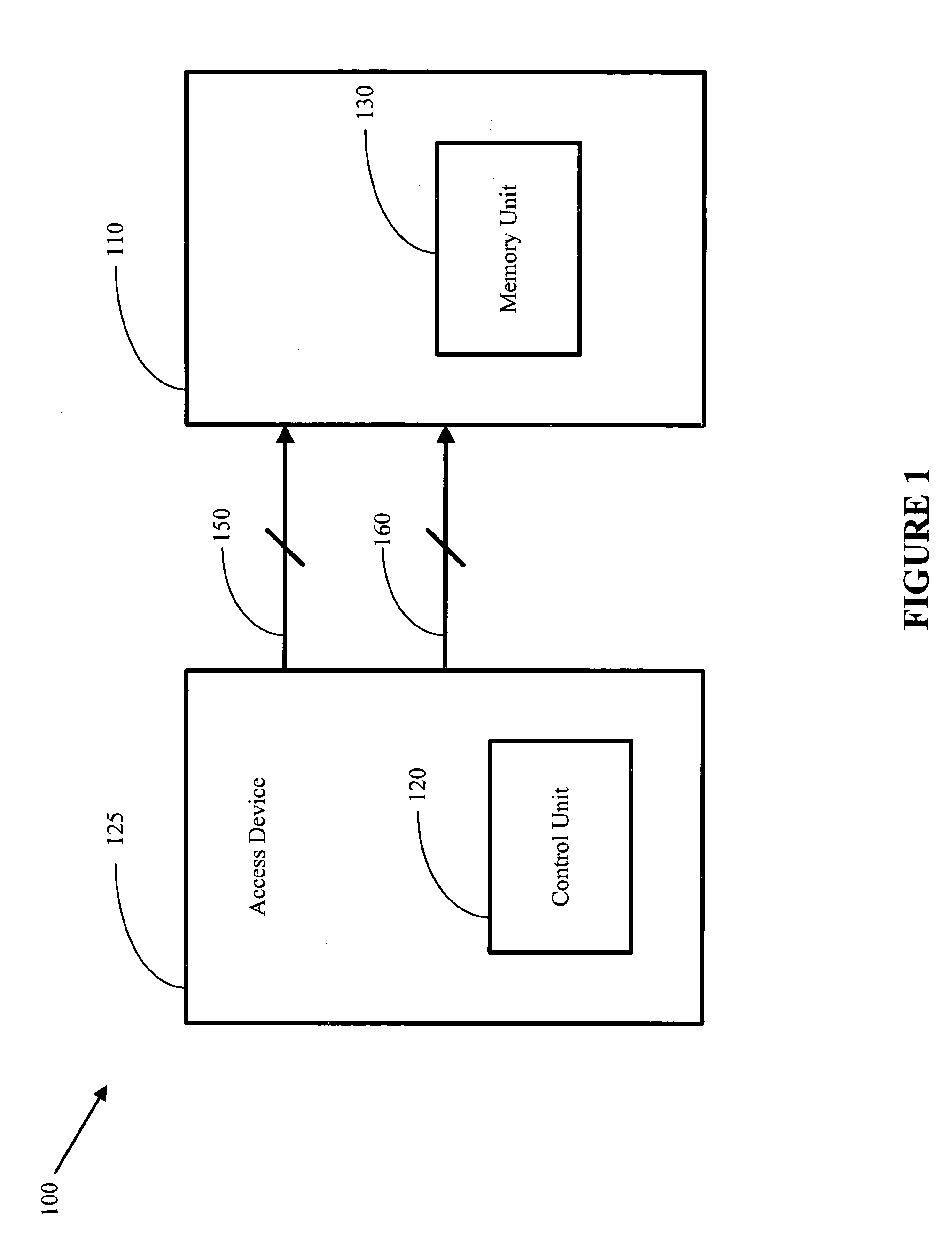 Memory redundancy programming