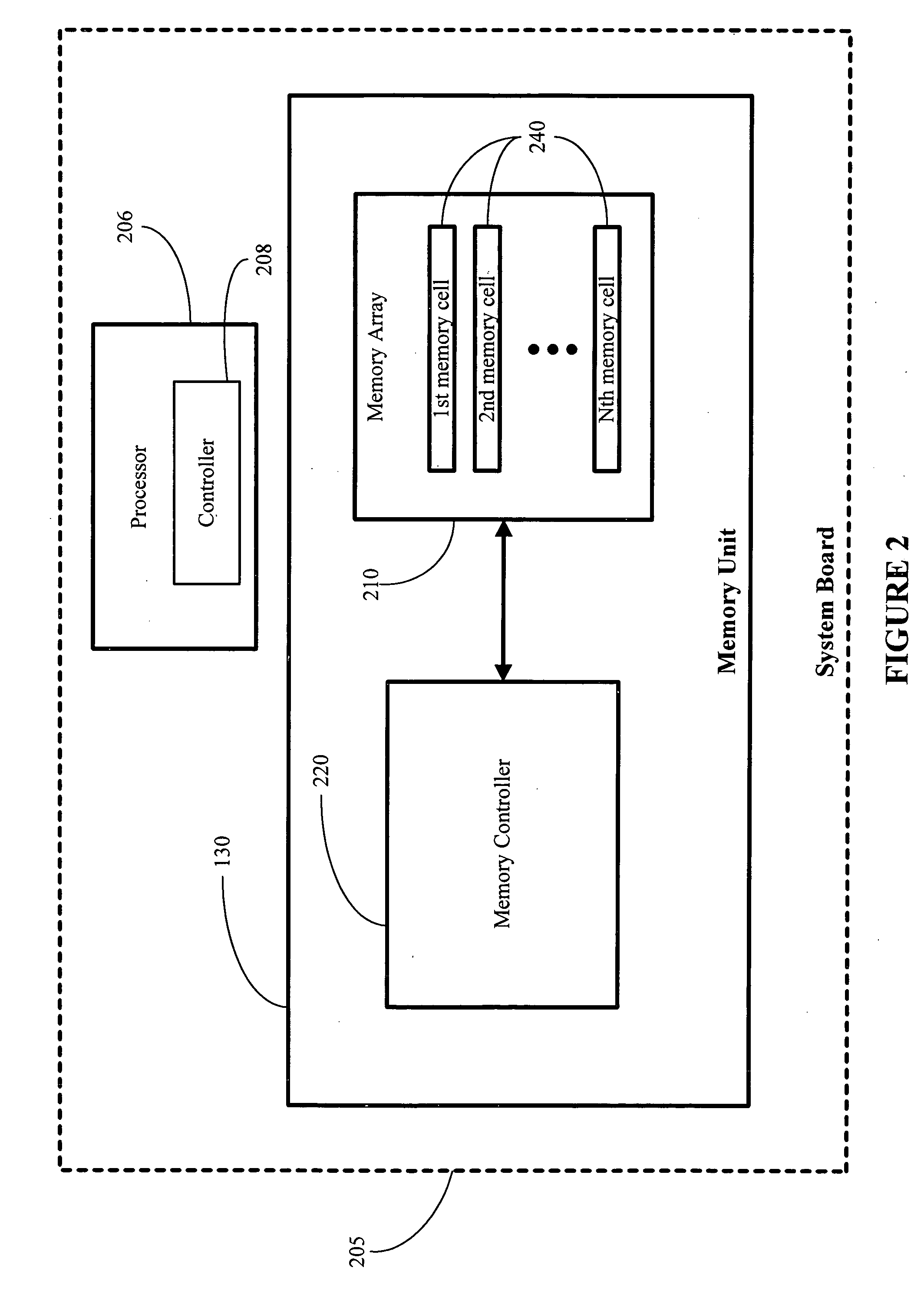 Memory redundancy programming