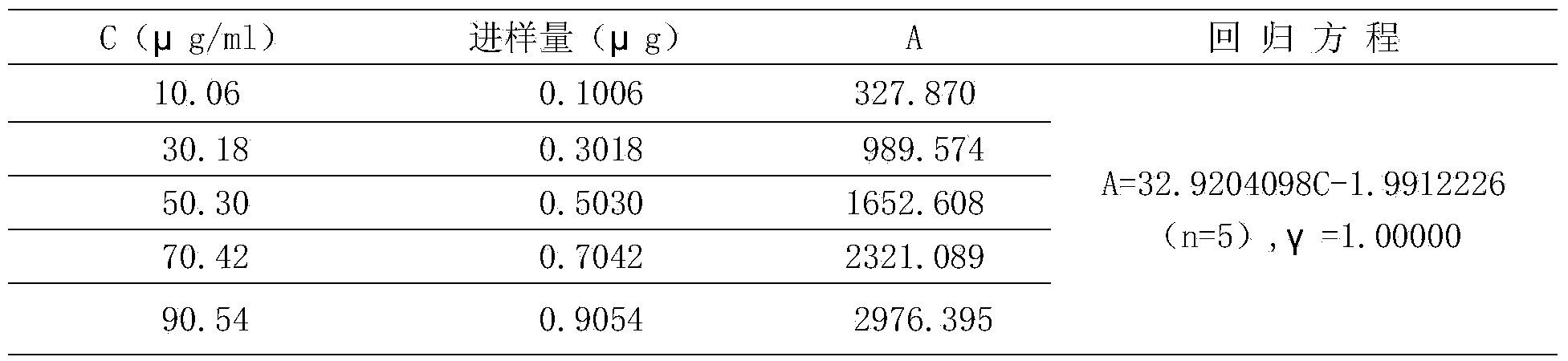 Method for detecting Jingfang granules