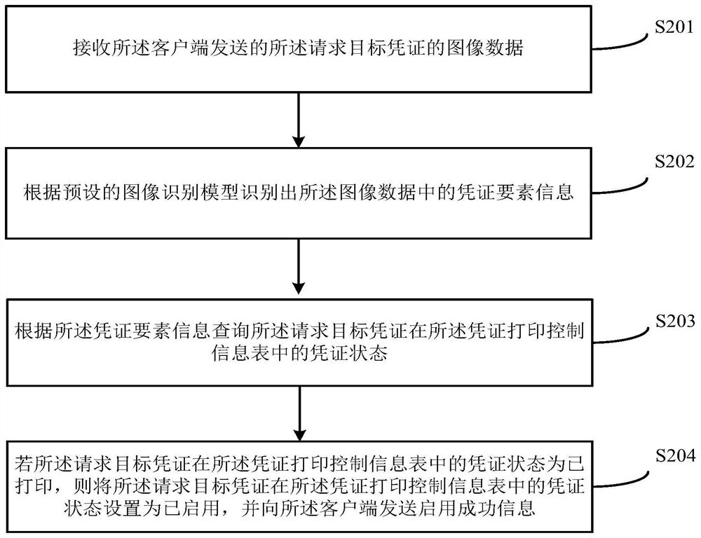 Voucher printing method and device