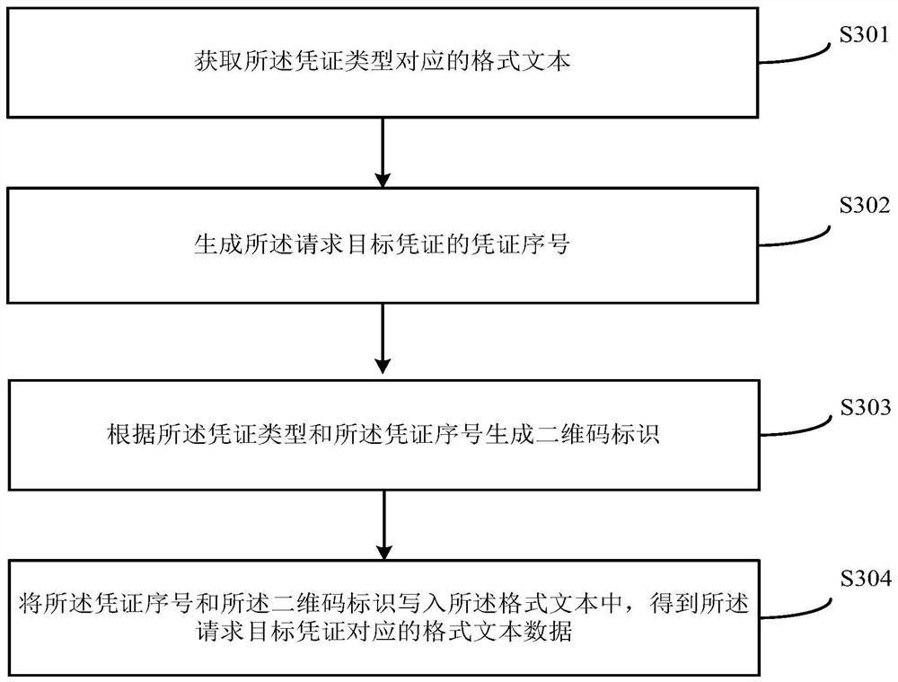 Voucher printing method and device