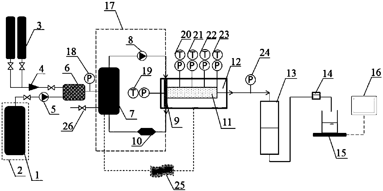 dynamic filtration measuring device for liquid CO2/N2 two-phase system dry-method fracturing fluid under high pressure conditions and measuring method of device