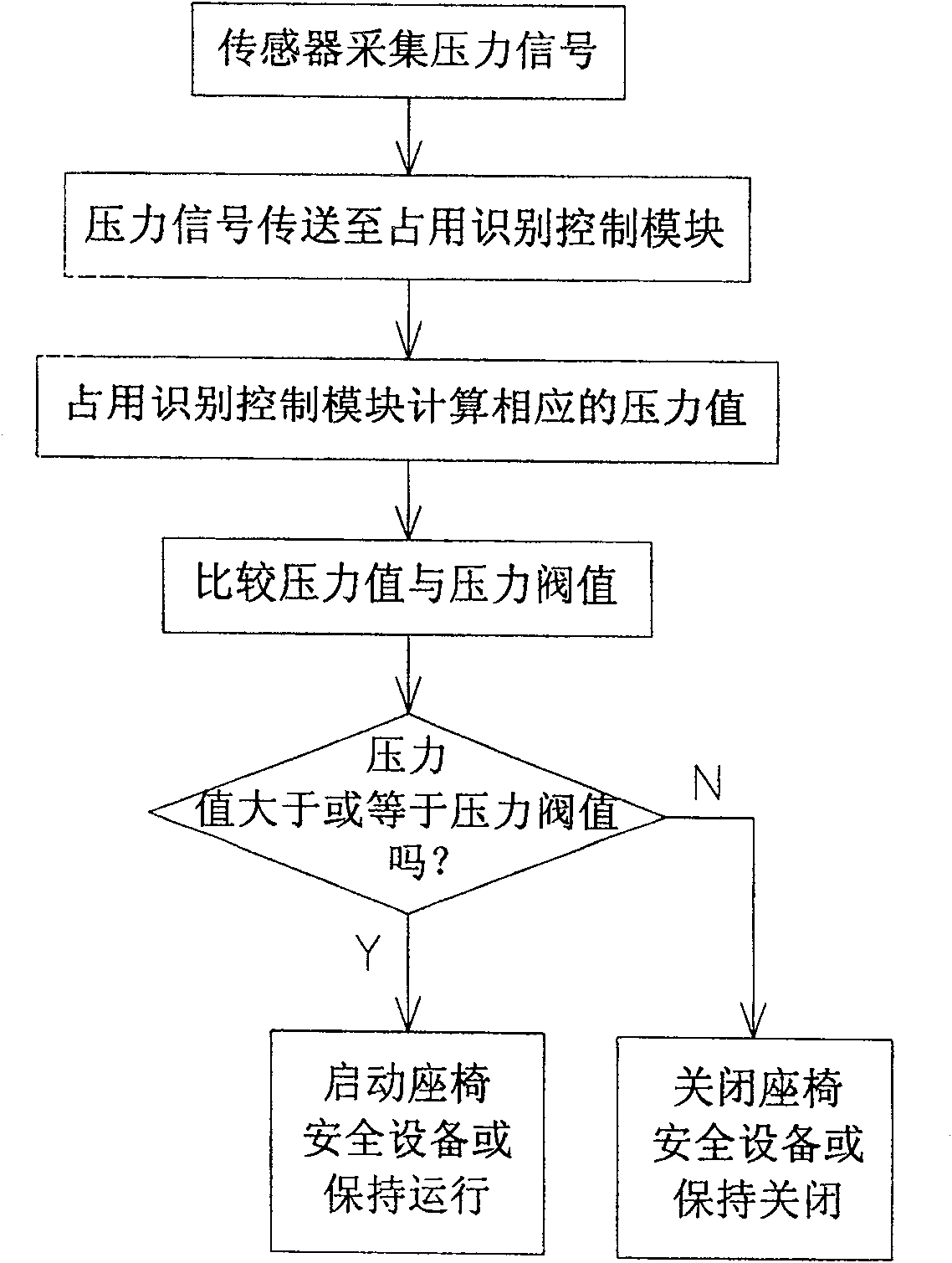 Seat safety device treating method and system