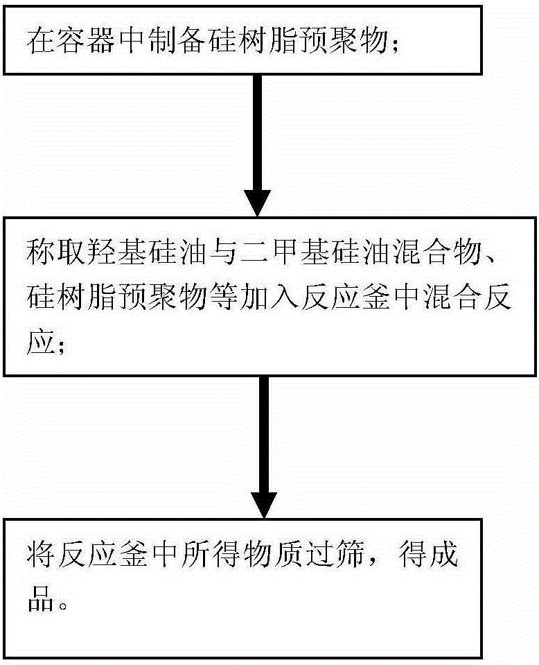 High-efficiency osmotic organosilicon waterproofing agent of timber and preparation method thereof