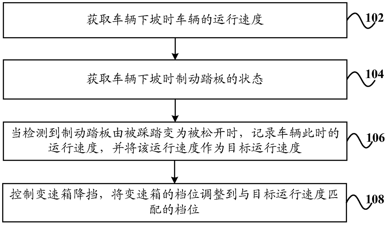 ESC system, downhill assistance control method and vehicle