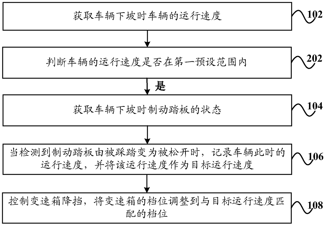 ESC system, downhill assistance control method and vehicle