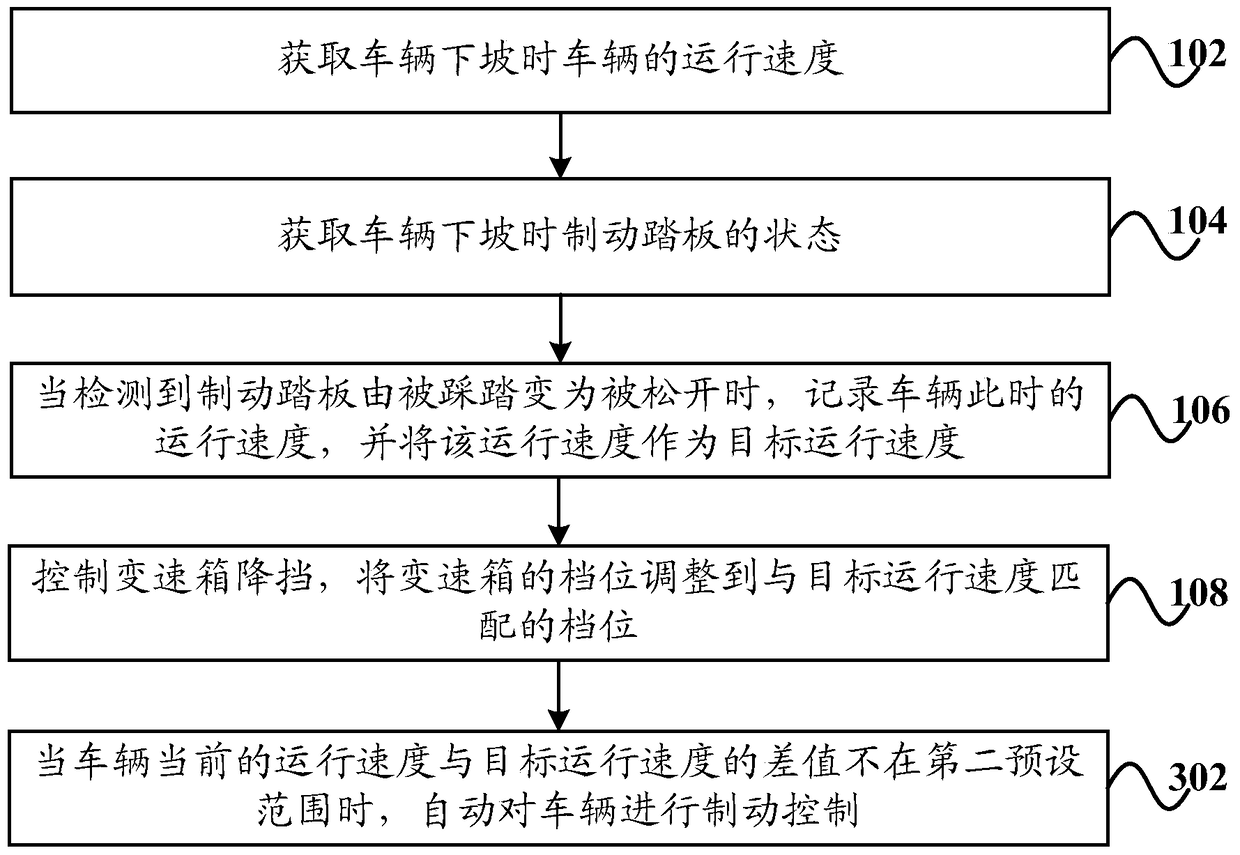 ESC system, downhill assistance control method and vehicle