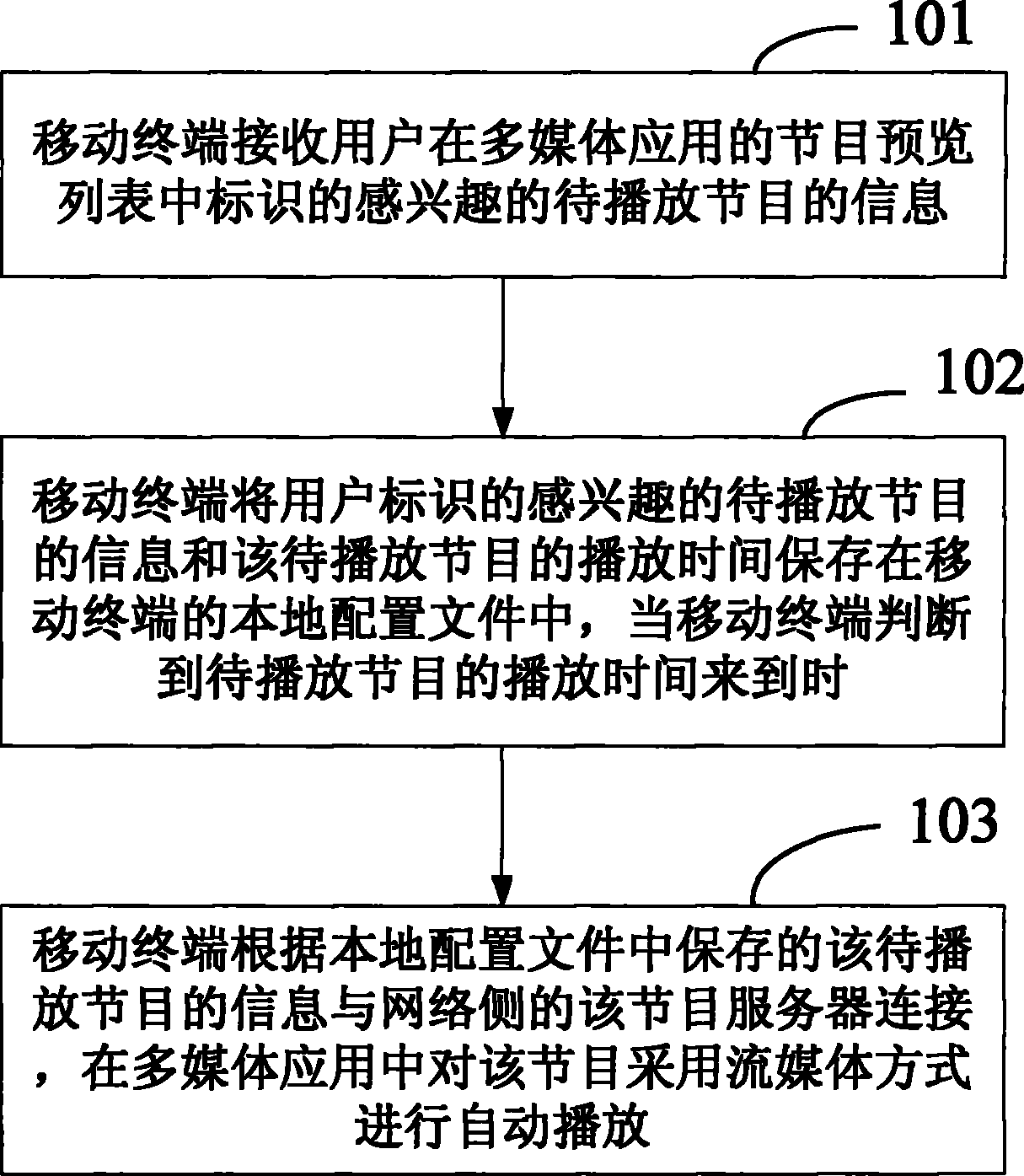 Method for realizing automatic program play in multimedia application of mobile terminal and device thereof