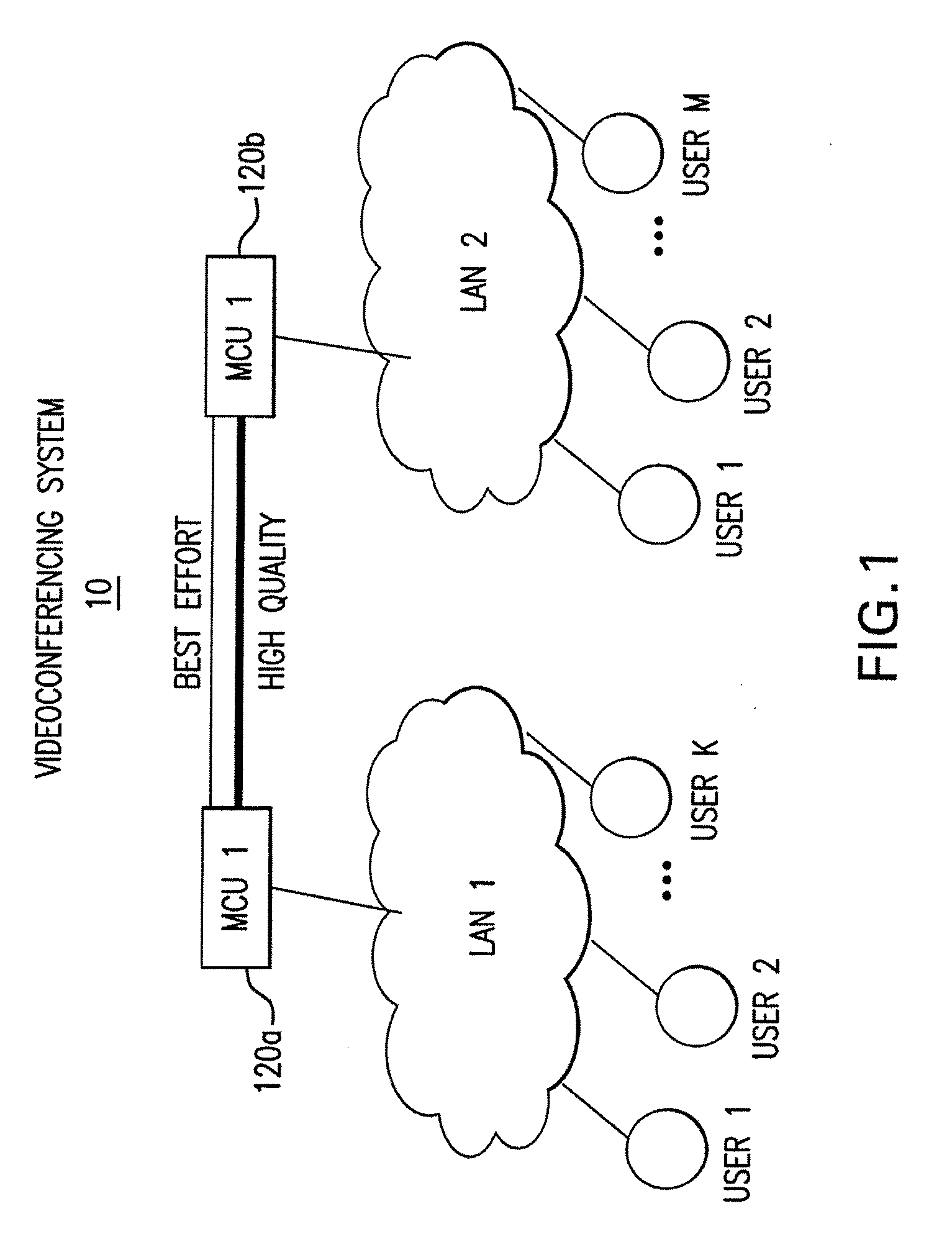 Systems and methods for error resilience in video communication systems