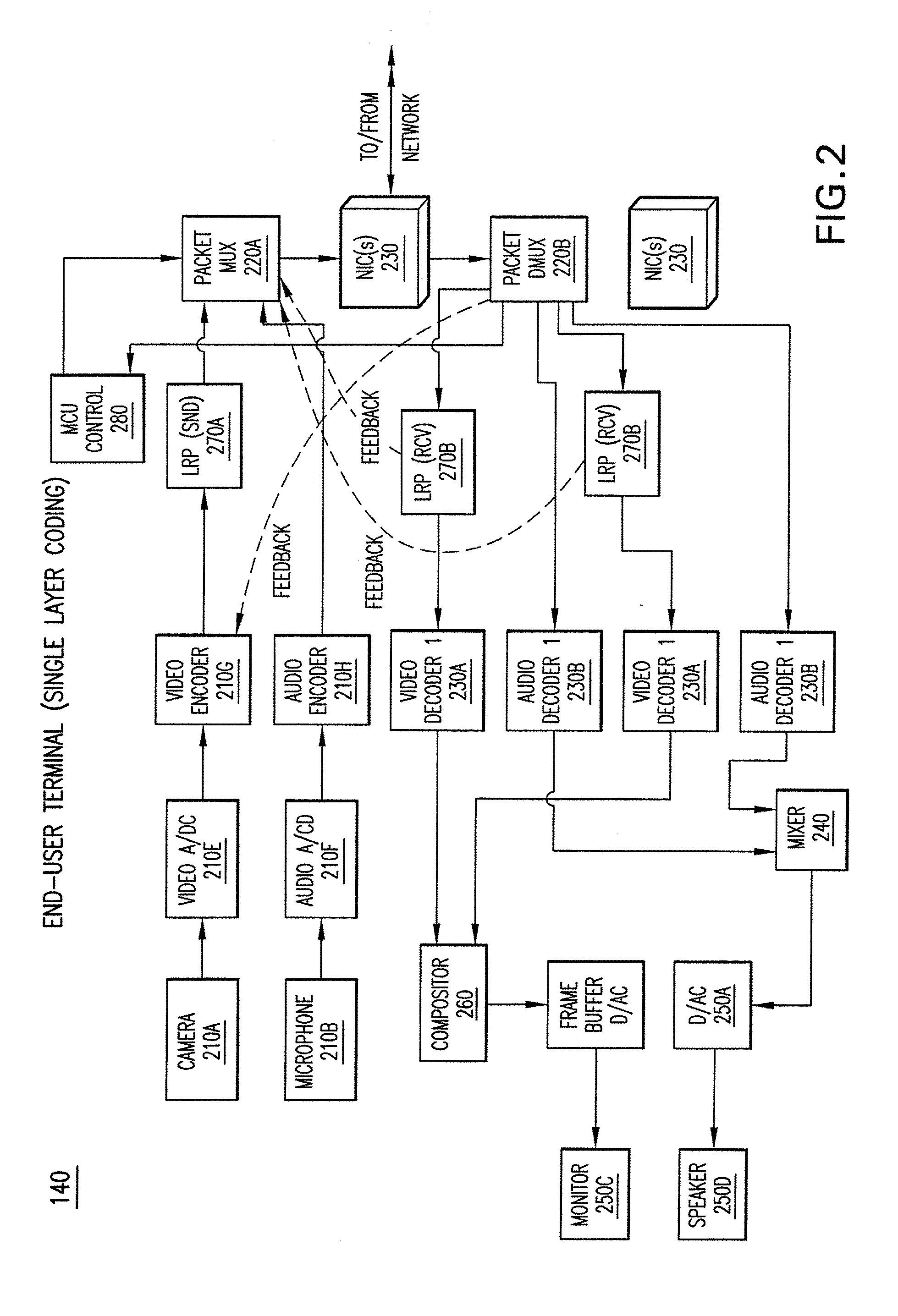 Systems and methods for error resilience in video communication systems