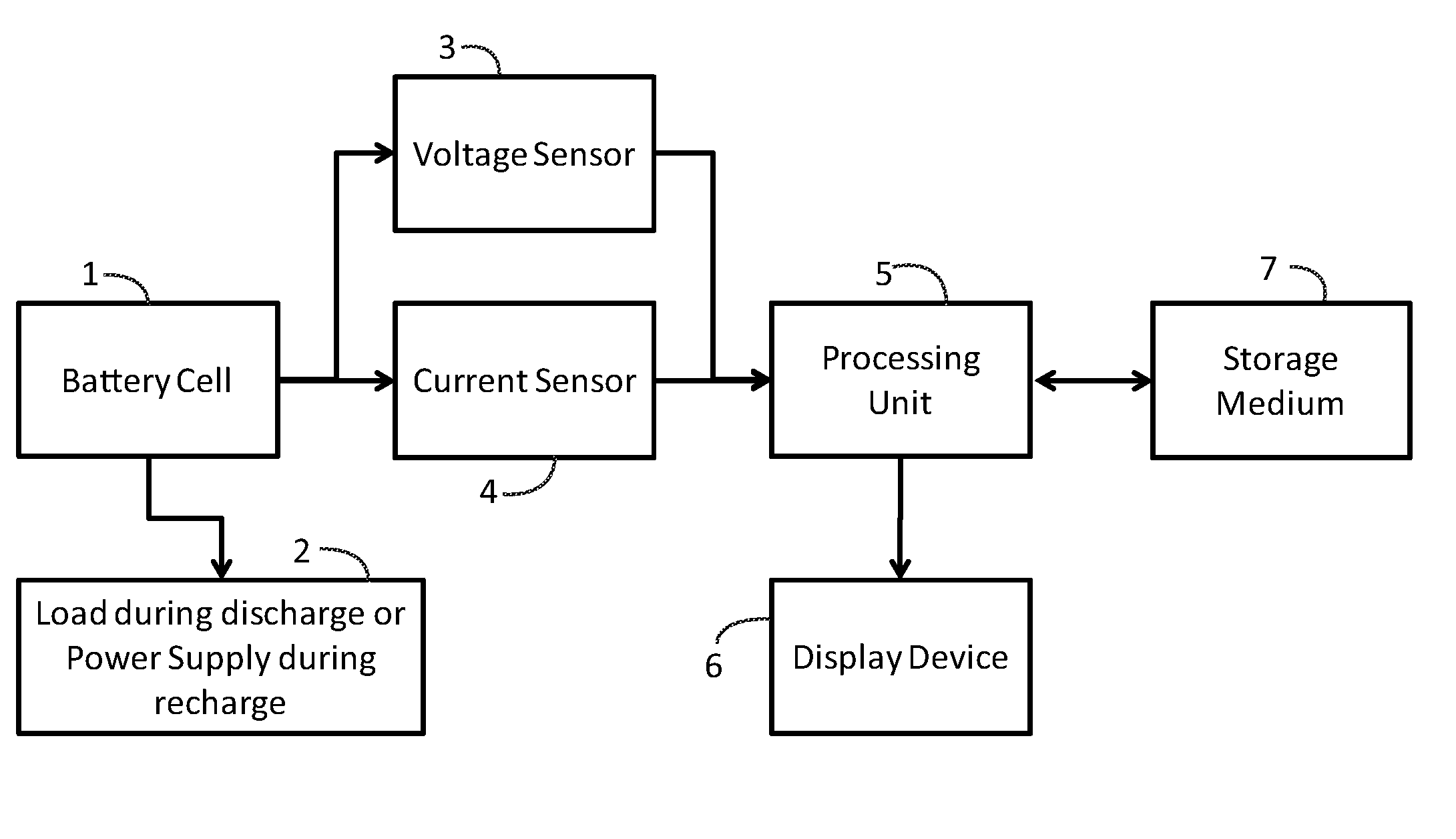 Method and system for operating a battery in a selected application