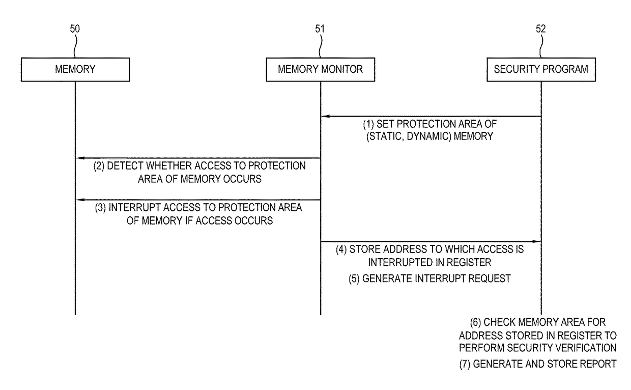 Electronic apparatus and control method thereof