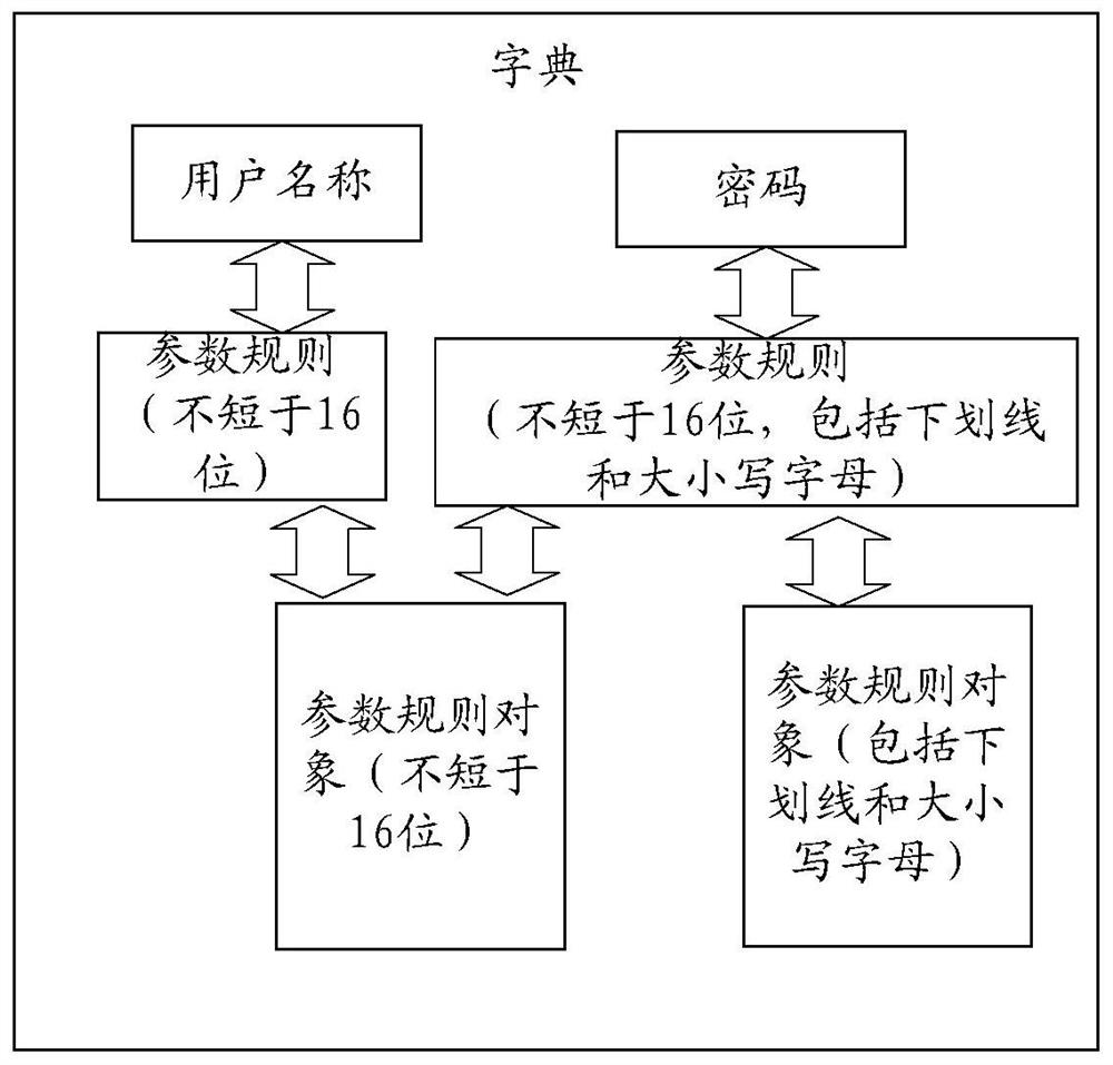 Form data verification method and form data verification device