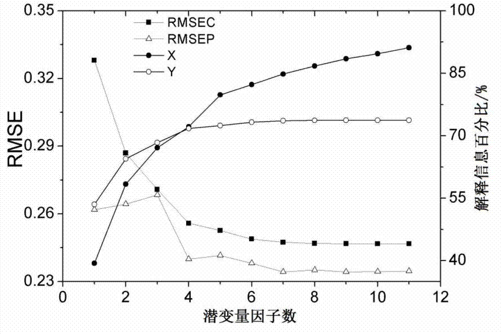 Whole-process optimizing method of multi-stage batch production process