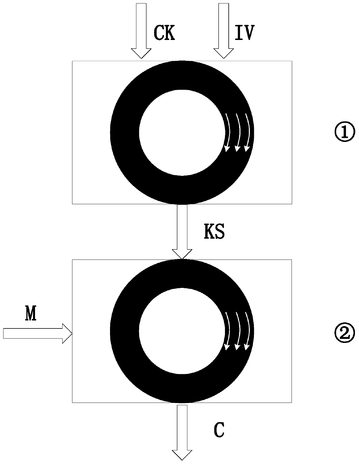 Zu-Chongzhi encryption algorithm acceleration method, system, storage medium and computer equipment