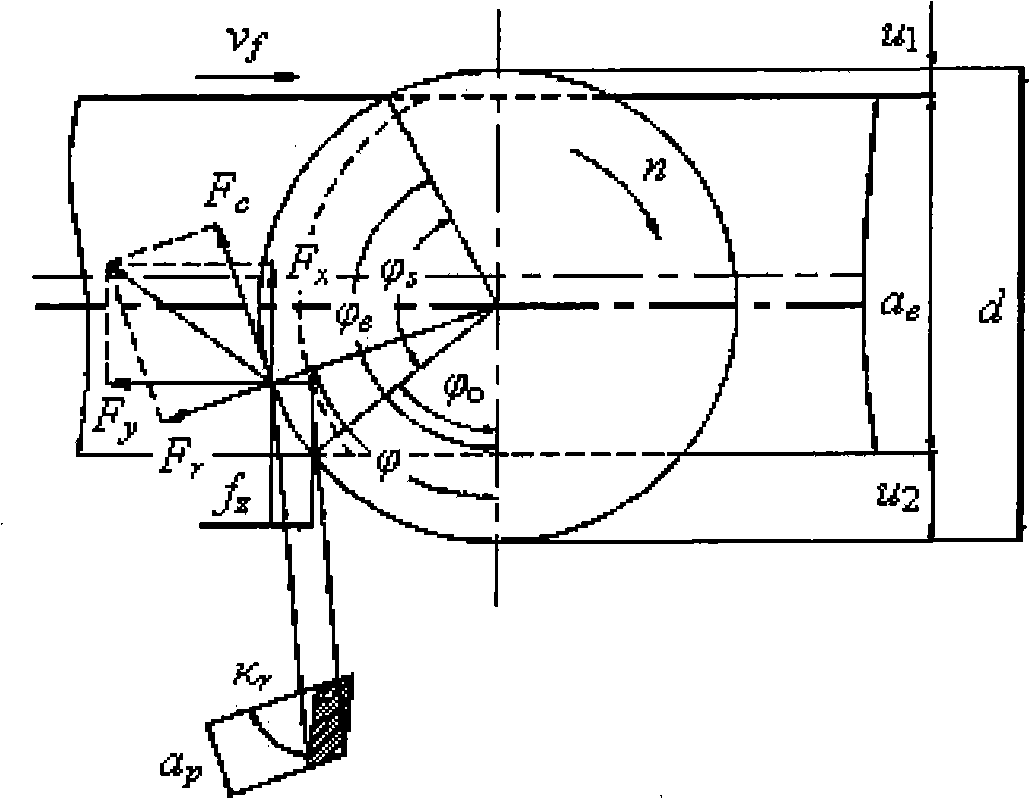 Damping balance high-speed milling tool and design method thereof