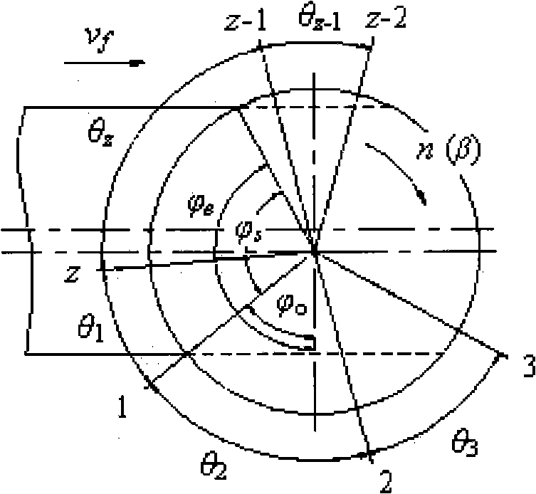 Damping balance high-speed milling tool and design method thereof