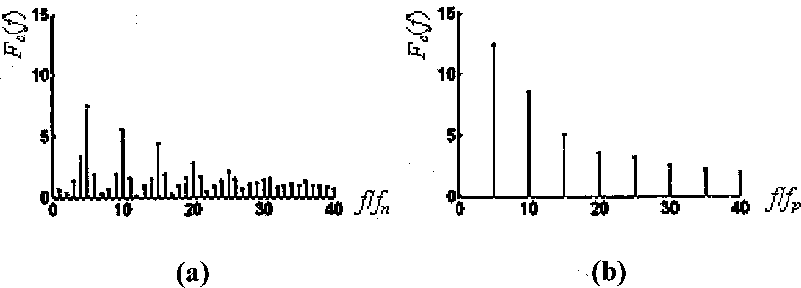 Damping balance high-speed milling tool and design method thereof