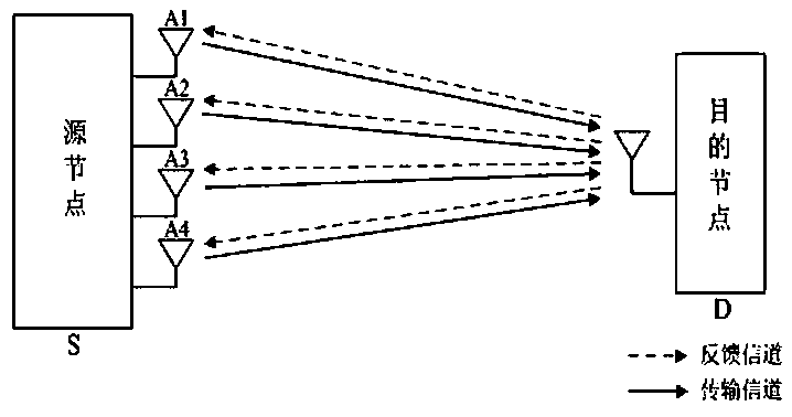 Effective capacity optimization method of multi-antenna transmission under feedback limitation