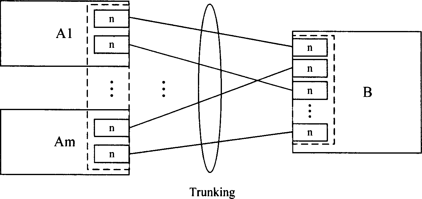 Method for realizing multiple network device link aggregation