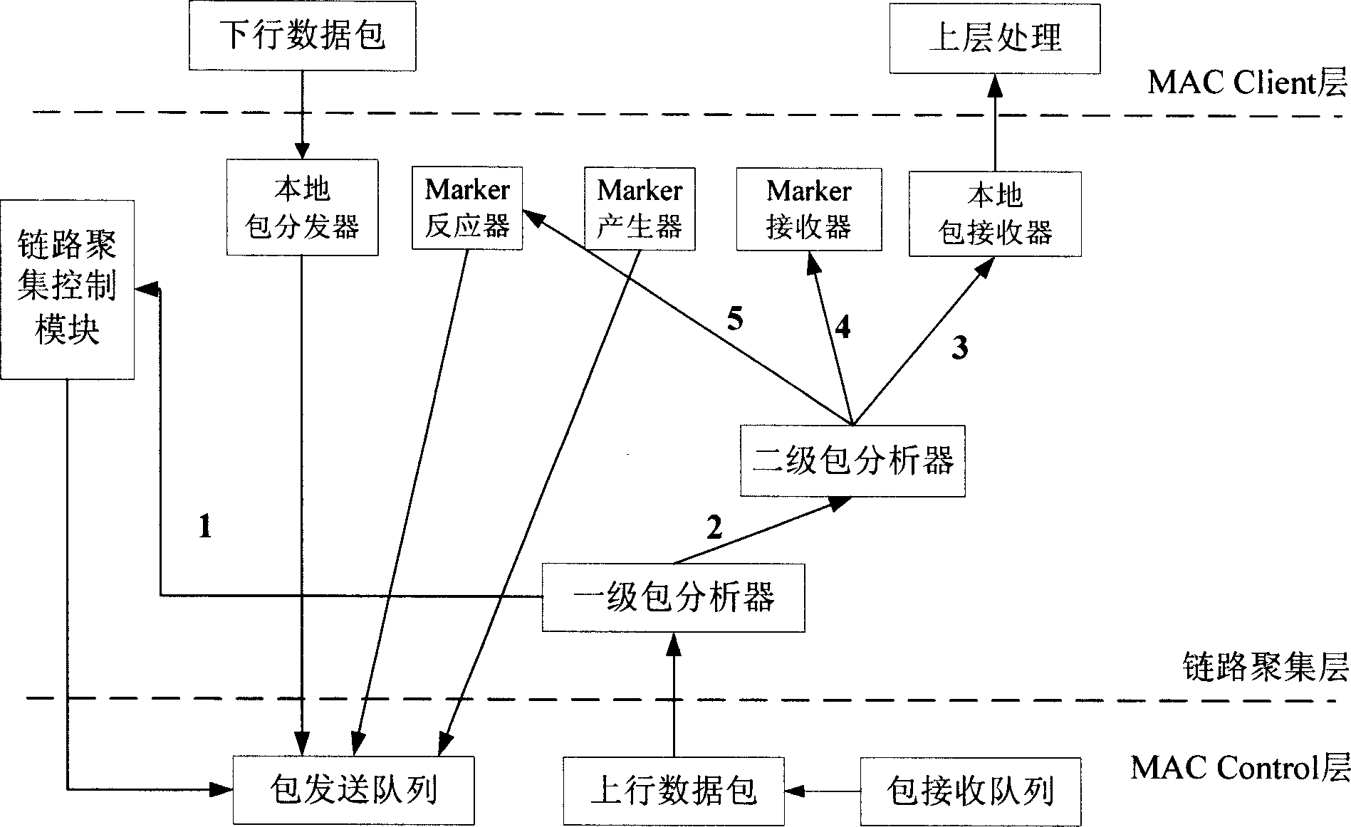 Method for realizing multiple network device link aggregation