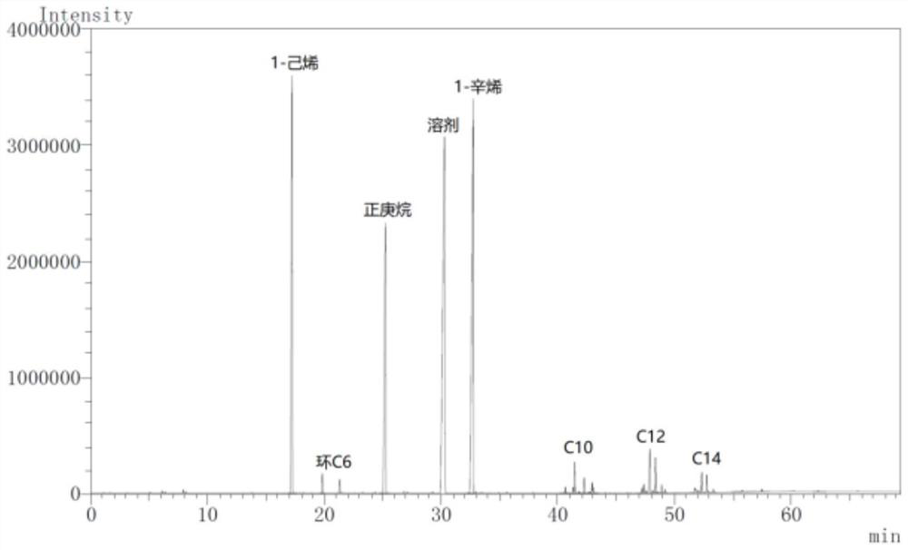 Catalyst composition for ethylene oligomerization and preparation method and application thereof