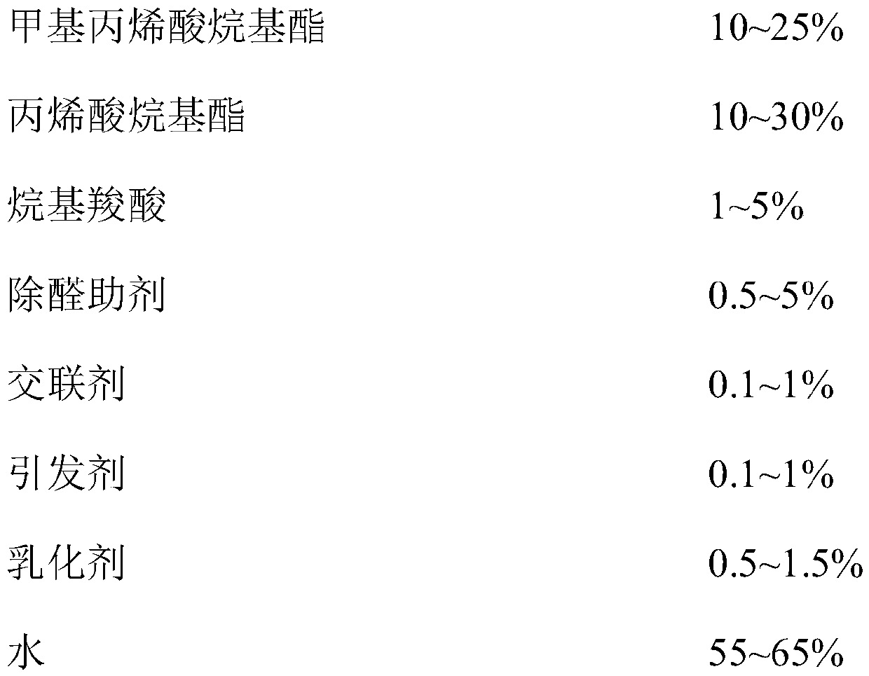 Waterborne acrylic resin capable of absorbing and degrading formaldehyde and preparation method thereof