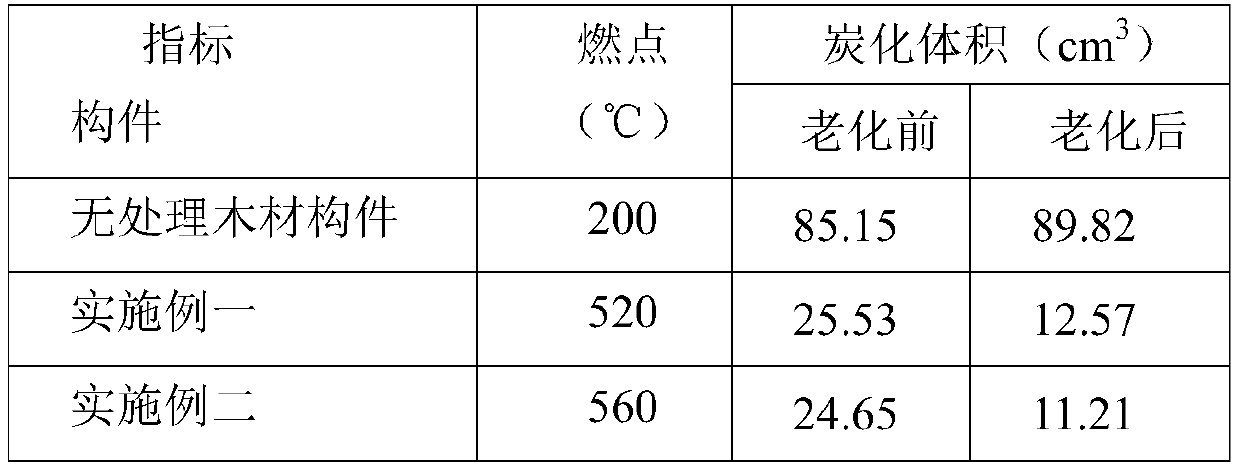 A kind of water-based transparent ancient building wood fireproof coating and preparation method thereof