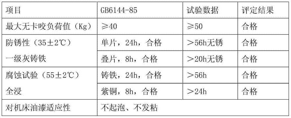 Water-based antirust semisynthesis cutting fluid and preparation method therefor