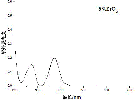 Glass sealing material, as well as preparation and using methods thereof