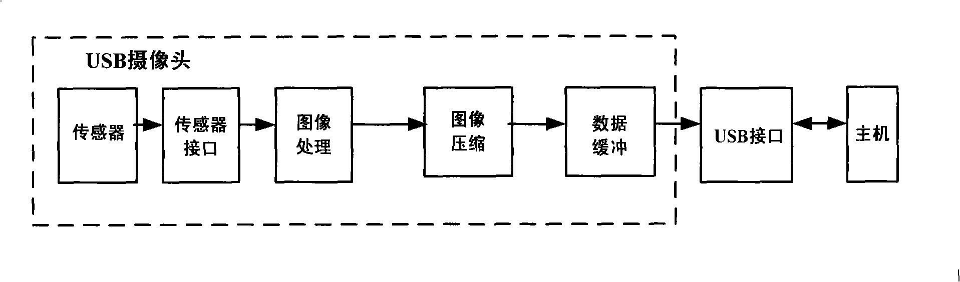 Method and apparatus for real-time image data transmission