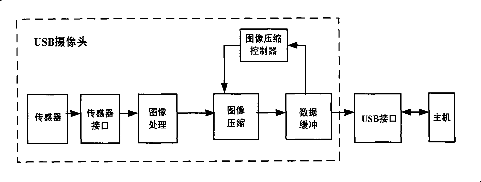 Method and apparatus for real-time image data transmission