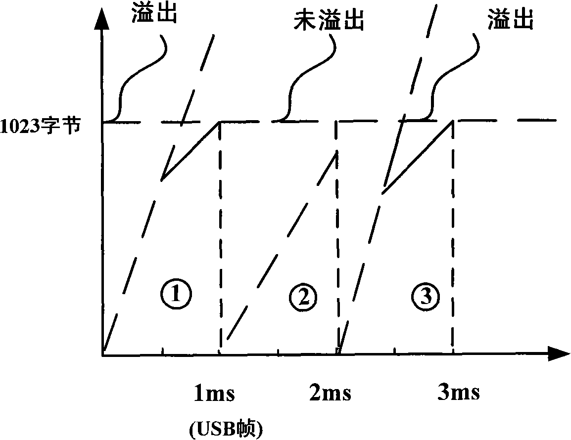 Method and apparatus for real-time image data transmission