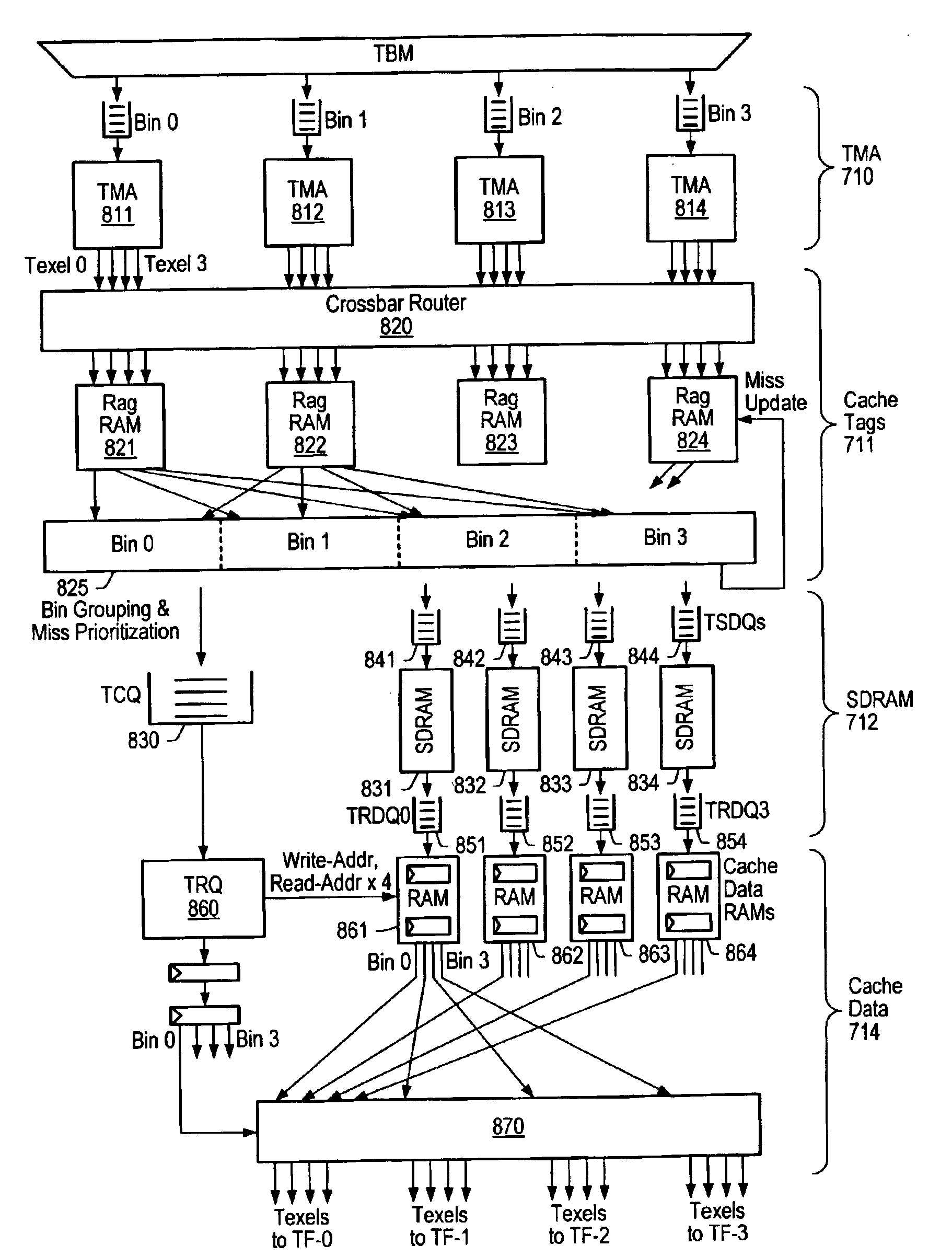 Design for a non-blocking cache for texture mapping